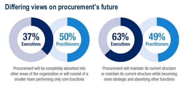 procurement_future_enterprise_bid_negotiation.jpeg